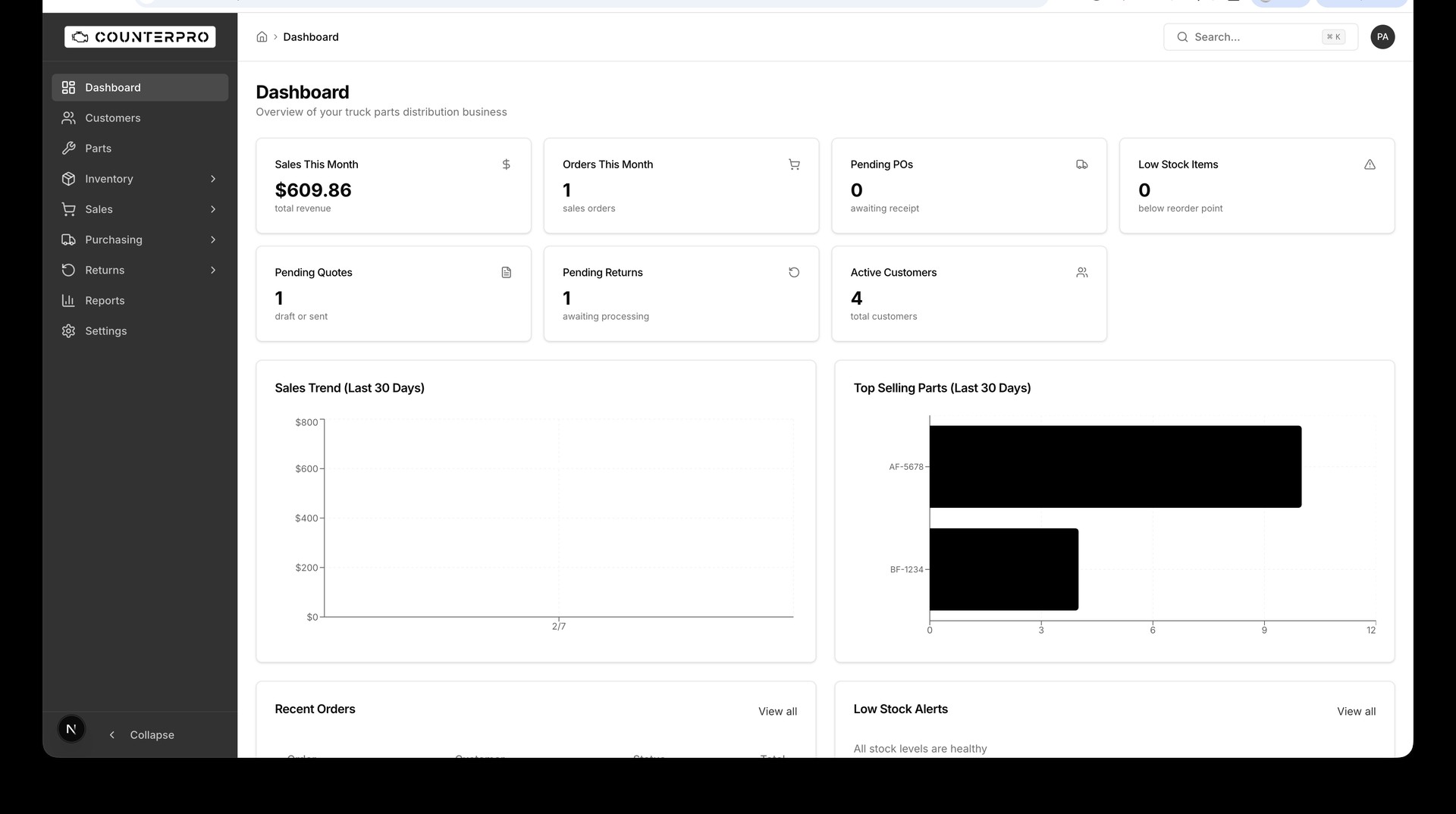 CounterPro dashboard showing sales metrics, charts, and recent orders
